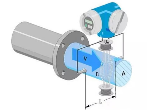 這么多流量計(jì)、這些動(dòng)圖帶你全方位的了解
