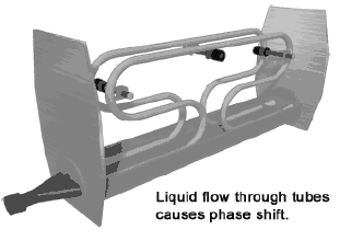 這么多流量計(jì)、這些動(dòng)圖帶你全方位的了解